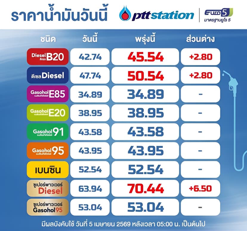 พลิก! อนุทินแฉน้ำมันหาย 57 ล้านลิตร ที่แท้แผนซ้อนแผน — ภาพที่ 4