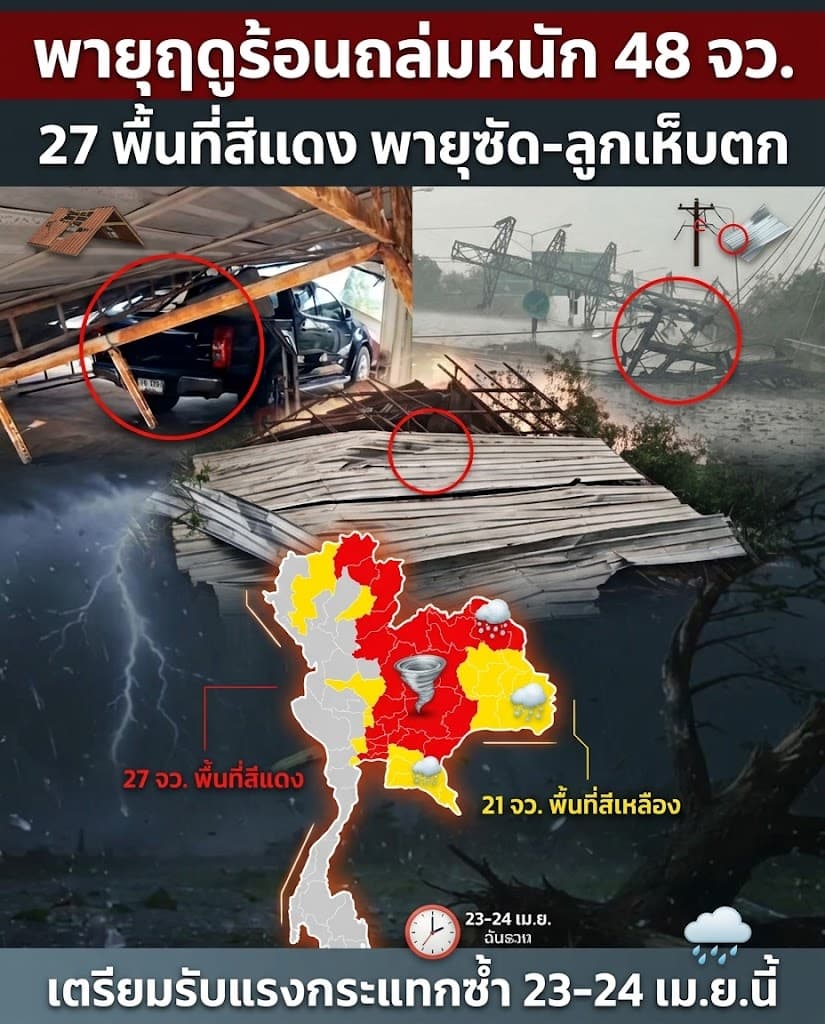 ผวา! เตือนพายุฤดูร้อนถล่ม 48จว. กทม.พื้นที่สีแดง