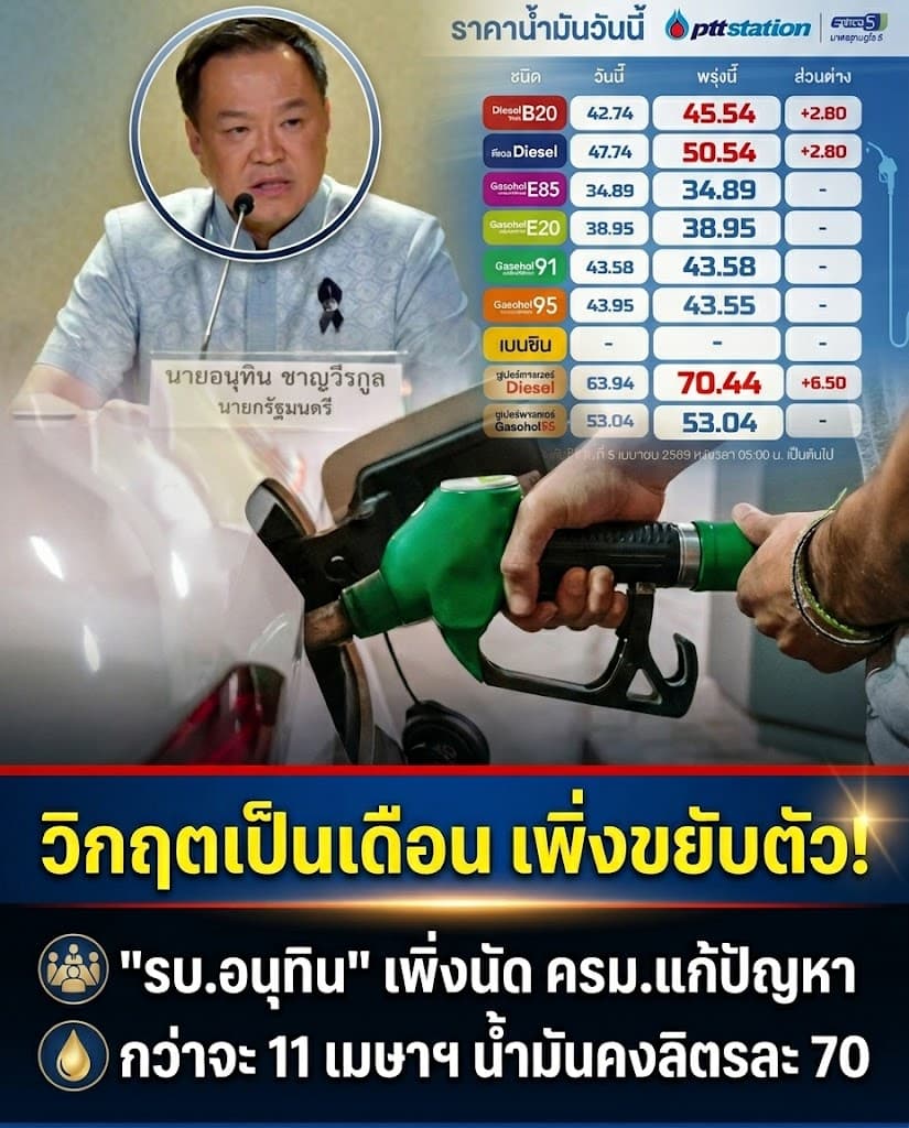 วิกฤต! ราคาน้ำมันจ่อ 70 ลุ้น ครม.รื้อราคา-แจกคนละครึ่ง