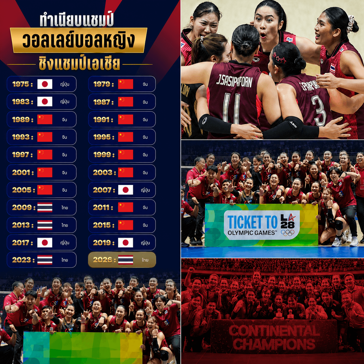 ตะลึง! สาวไทยผงาดแชมป์เอเชีย ทุบจีนคาบ้านคว้าตั๋วอลป.2028