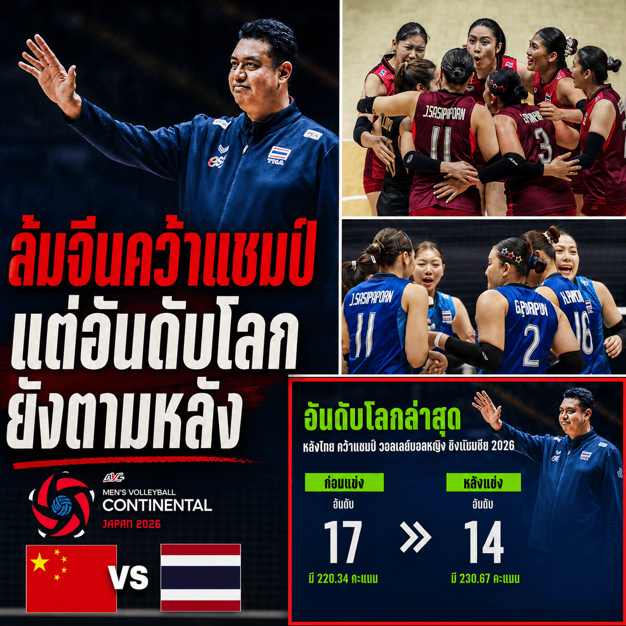 โคตรสุด! สาวไทยพลิกนรกดับจีน ผงาดแชมป์เอเชียคว้าตั๋วอลป.